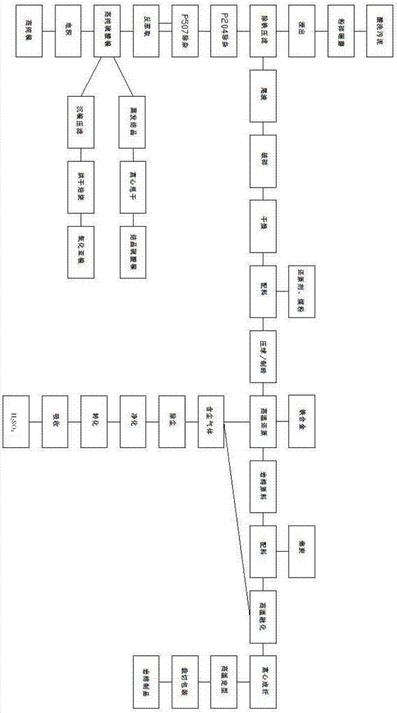 Method for production and recovery of precious metals on the basis of pickling sludge