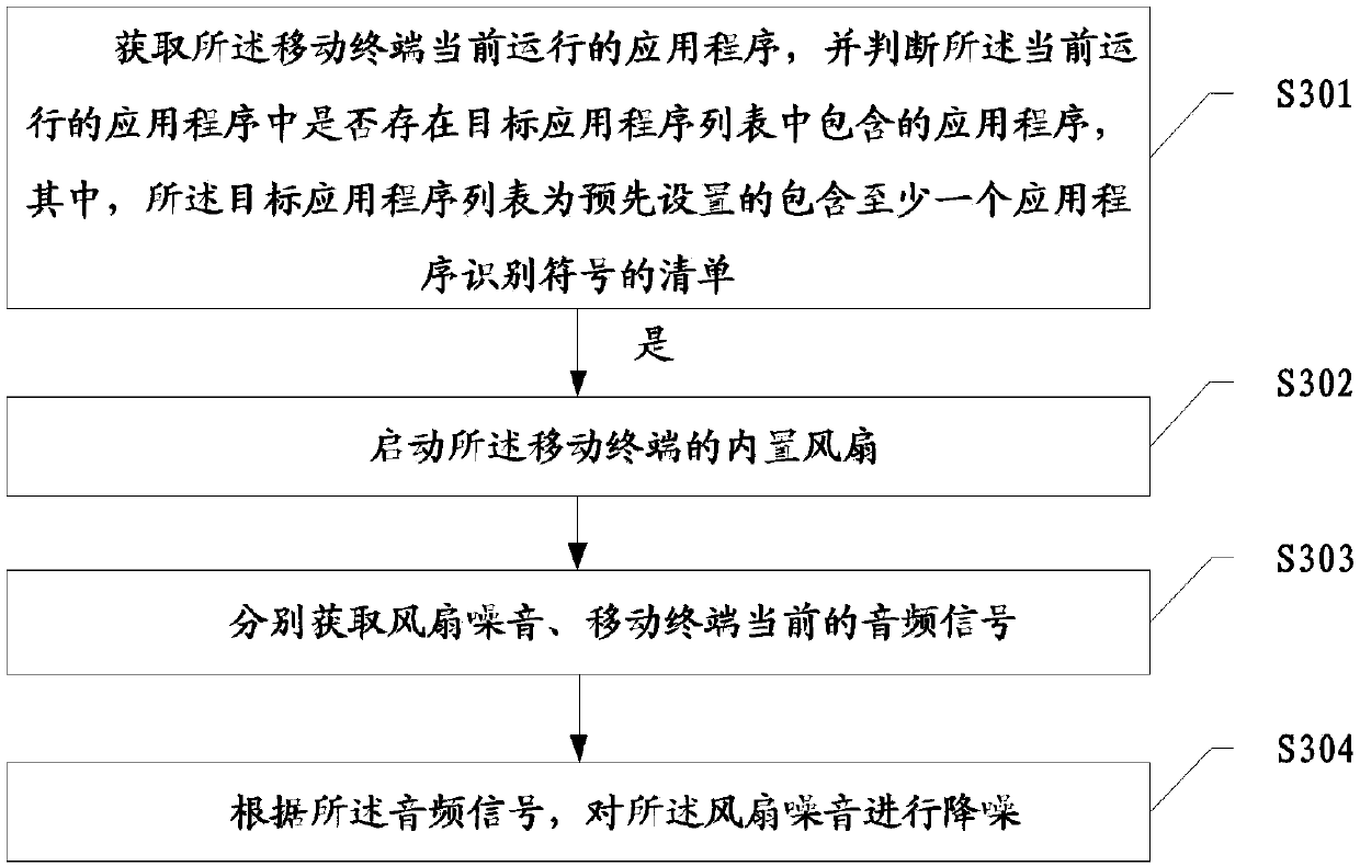 Fan noise processing method, mobile terminal and storage medium