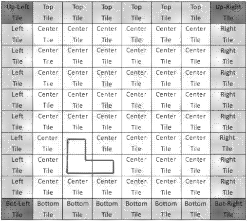 Fast generating method of user-customizable PLD (programmable logic device) layouts