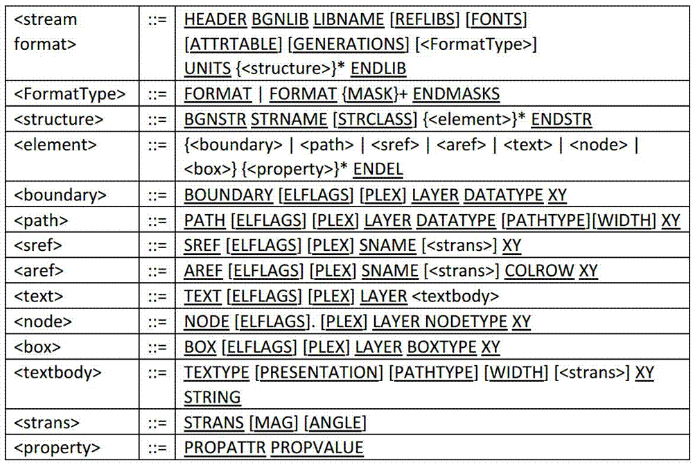 Fast generating method of user-customizable PLD (programmable logic device) layouts