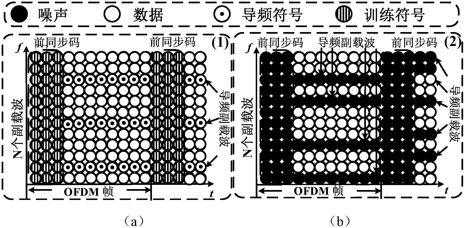 Noise auxiliary encryption and signal recovery method of broadband access network