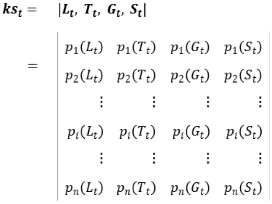 Knowledge tracking method and system based on knowledge state evolution representation of learner