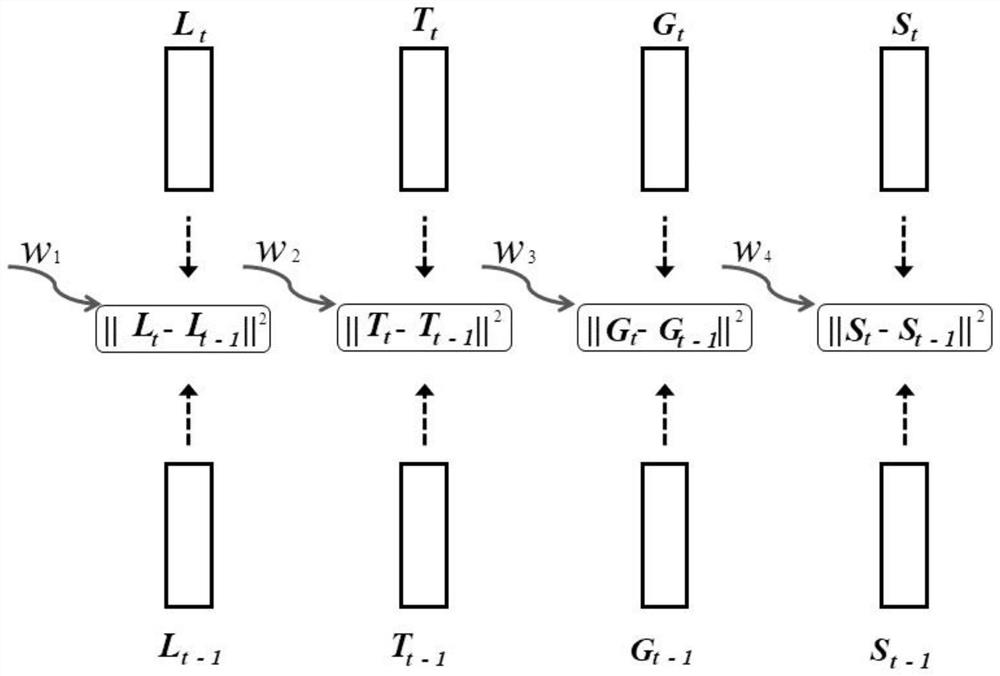 Knowledge tracking method and system based on knowledge state evolution representation of learner