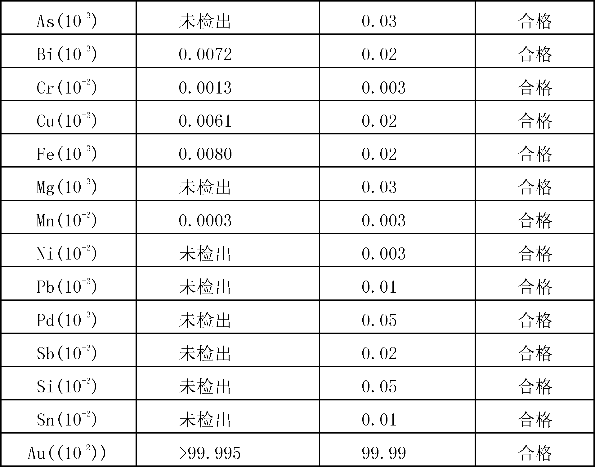 Auxiliary reagent suitable for rapid electrorefining of high-silver alloyed gold