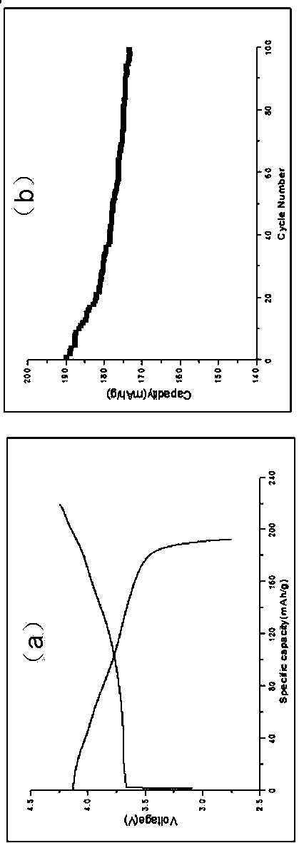 A kind of preparation method of alumina-coated lithium-ion battery cathode material