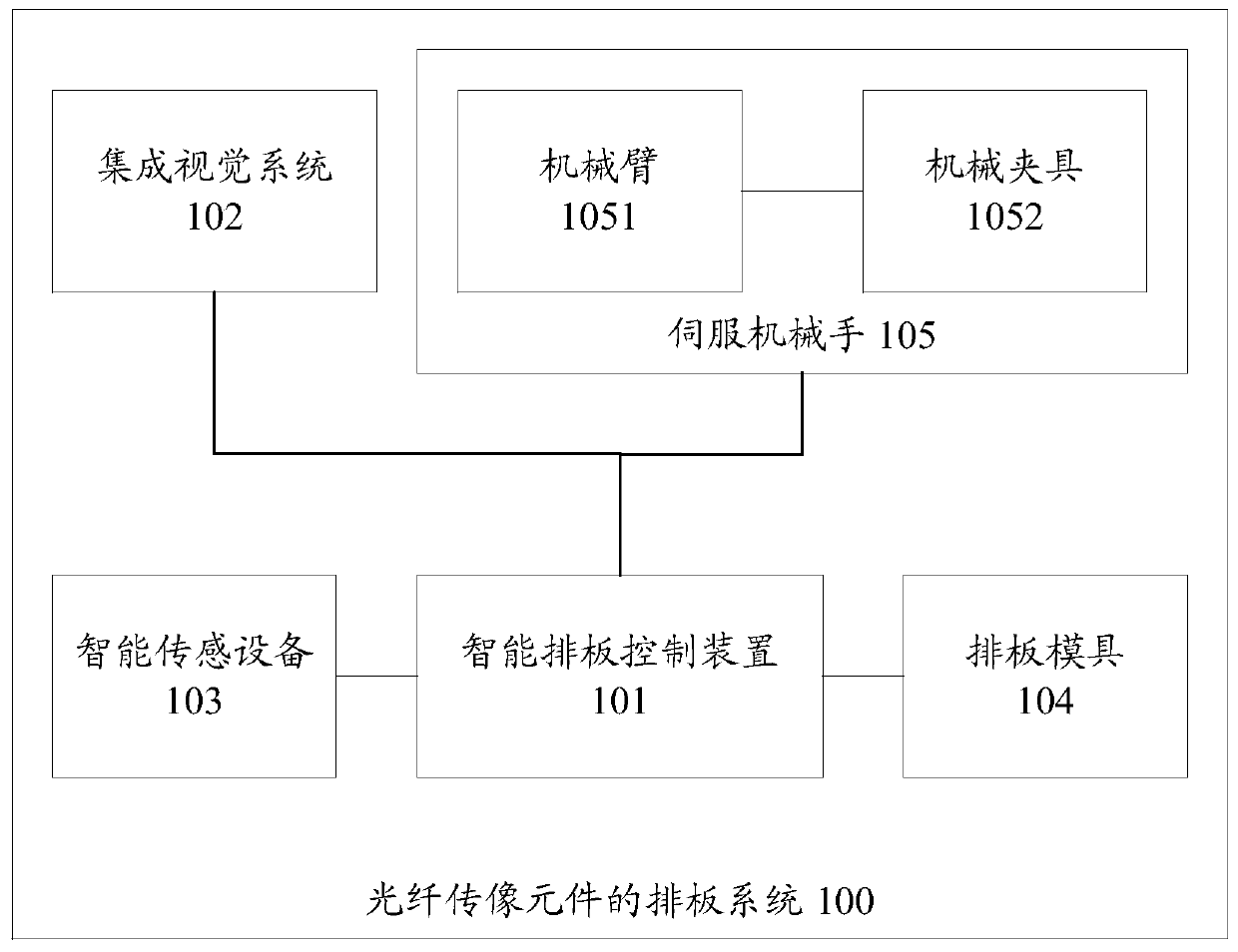 A system for arranging optical fiber imaging components