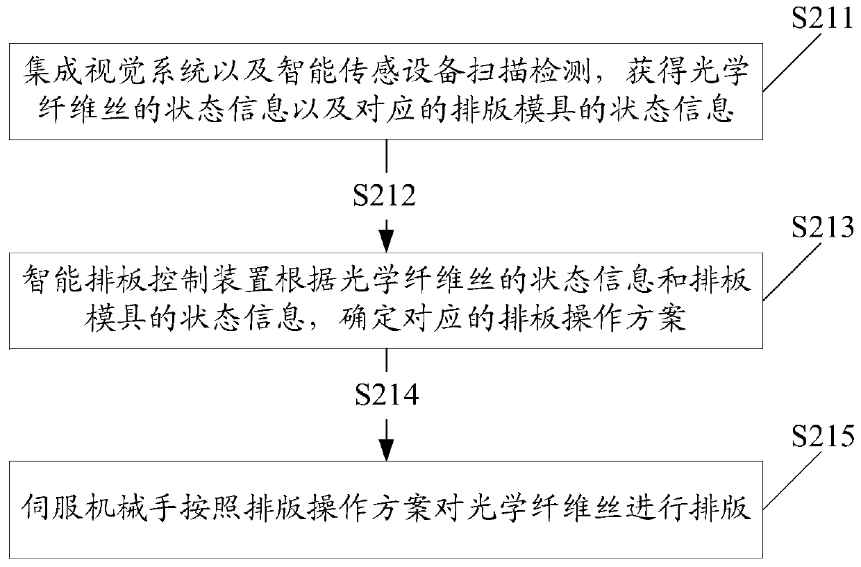 A system for arranging optical fiber imaging components