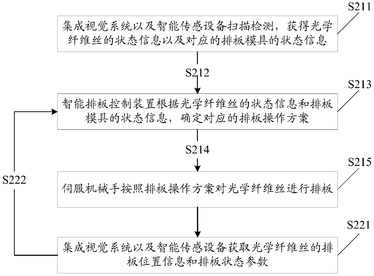 A system for arranging optical fiber imaging components