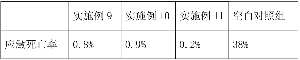 Water body detoxifying anti-stress powder for aquaculture as well as manufacturing process thereof