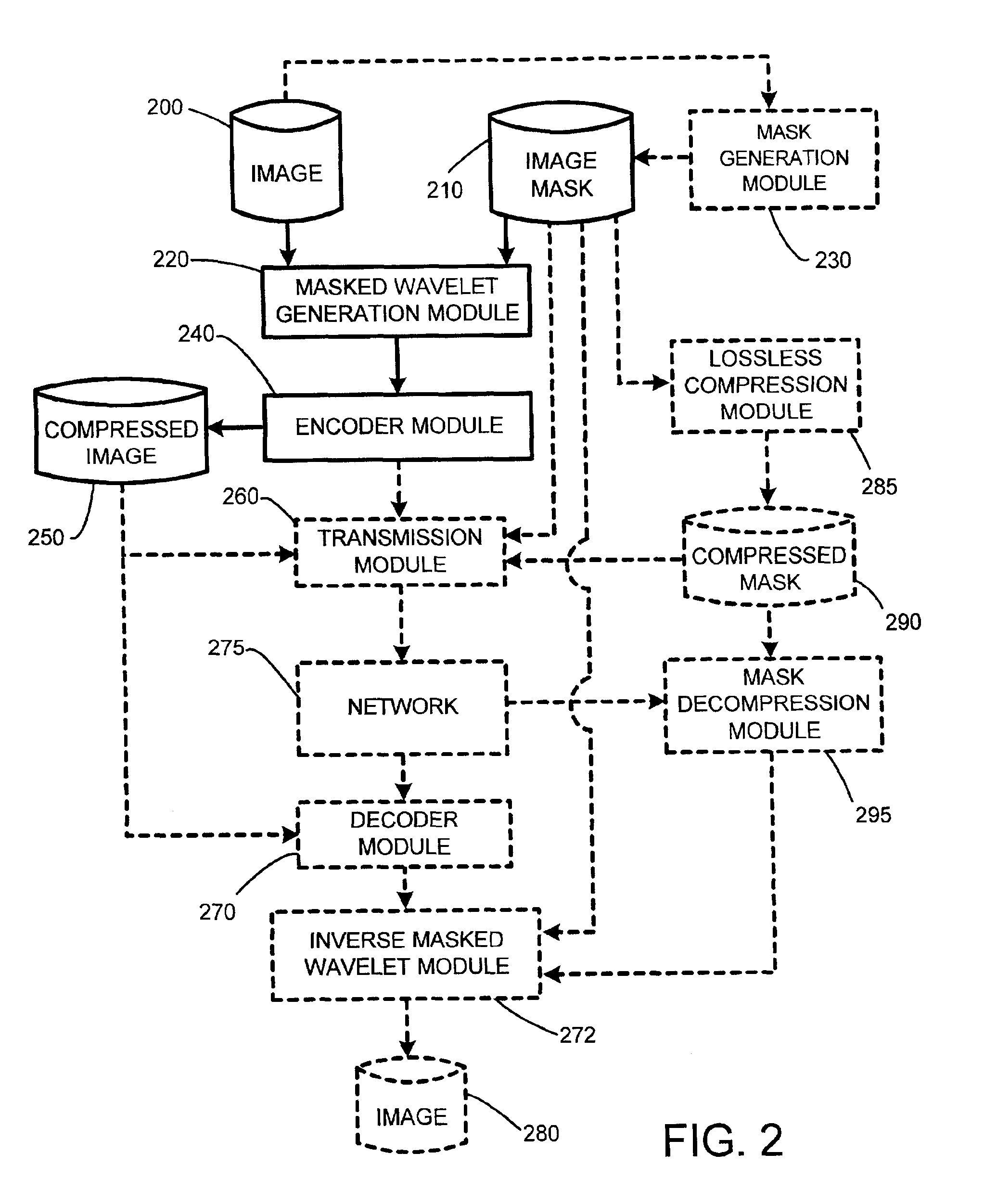 System and method for image compression using wavelet coding of masked images