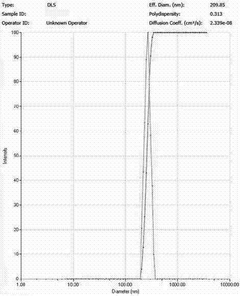 Icariin sustained and controlled release nano-particle and method for preparing same