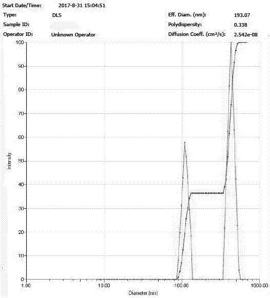 Icariin sustained and controlled release nano-particle and method for preparing same