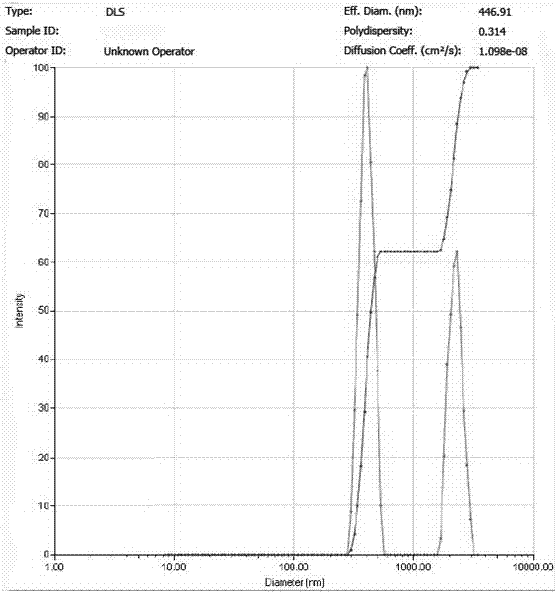 Icariin sustained and controlled release nano-particle and method for preparing same