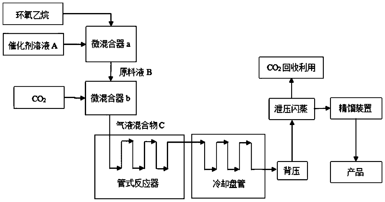 Method for continuously preparing ethylene carbonate