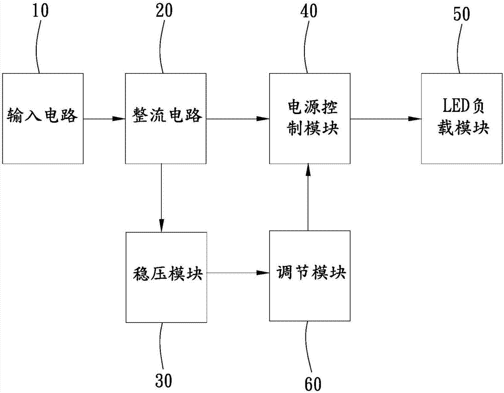 LED linear dimming drive circuit