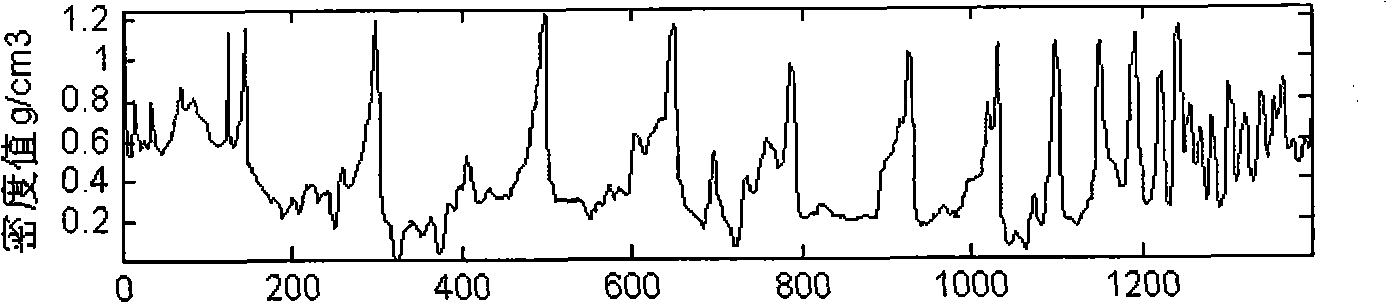 Method for analyzing micro-density image of tree annual ring