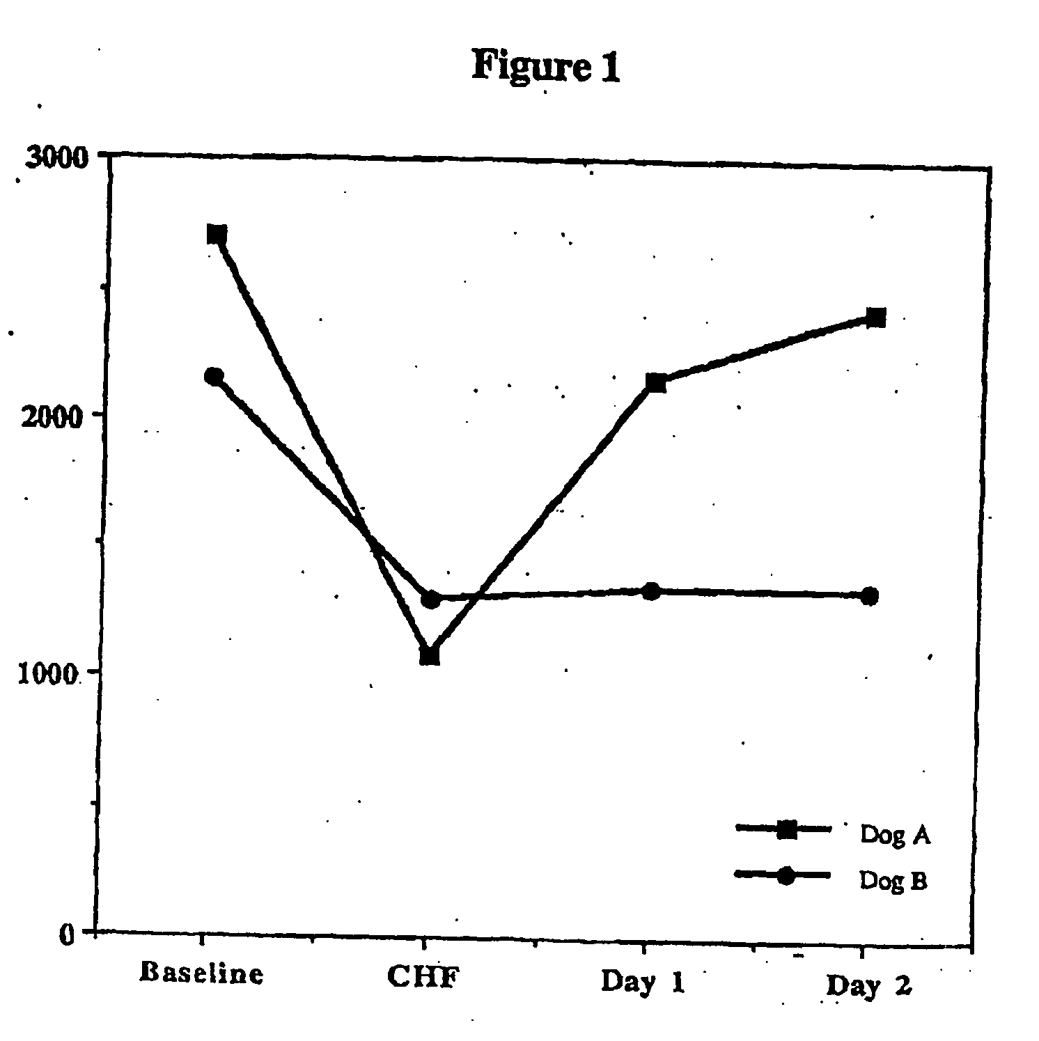 Treatment of hibernating myocardium with a GLP-1 peptide