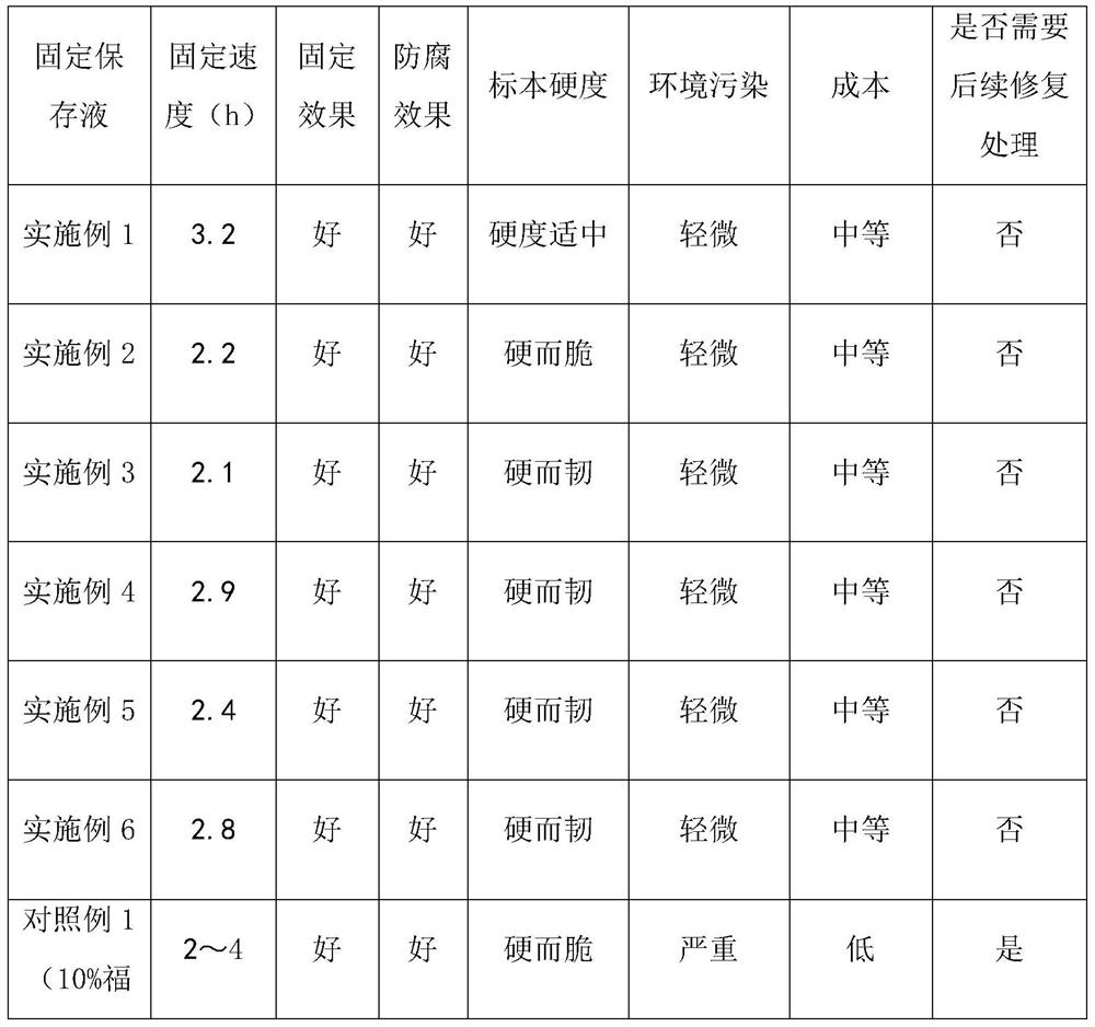 A kind of formaldehyde-free tissue fixation anticorrosion solution and preparation method thereof