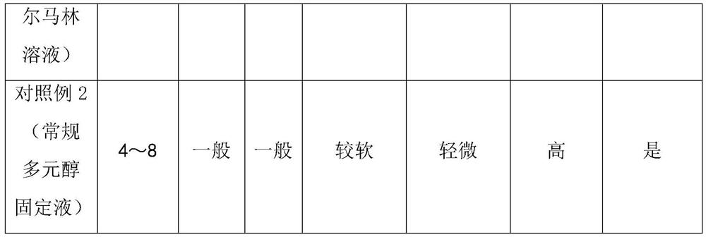 A kind of formaldehyde-free tissue fixation anticorrosion solution and preparation method thereof