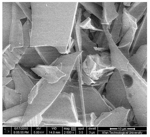 Method for fast preparing micron-level lamellar barium titanate powder