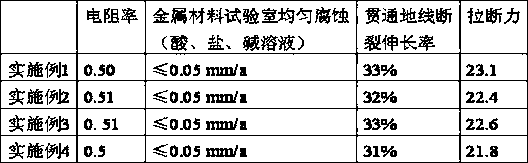 Copper-clad aluminum alloy integrated grounding cable