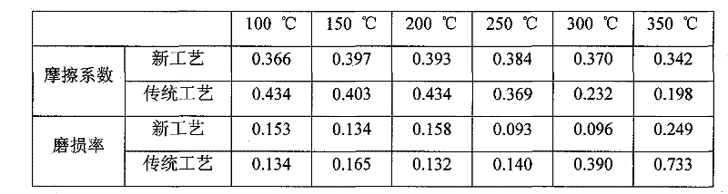 Novel composite powder of rubber substituent FA for substituting rubber to produce wound clutch facing