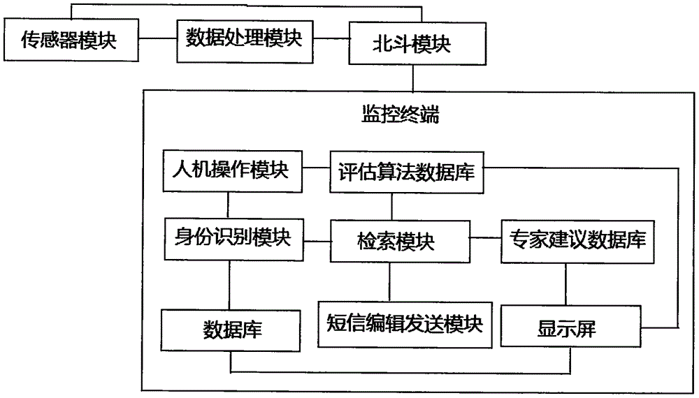 Remote monitoring system for industrial exhaust gas discharging based on Internet-of-things