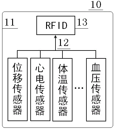 Family health management system and practical utilization method thereof