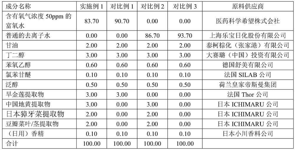 Oxygen-rich scalp care solution and preparation method thereof