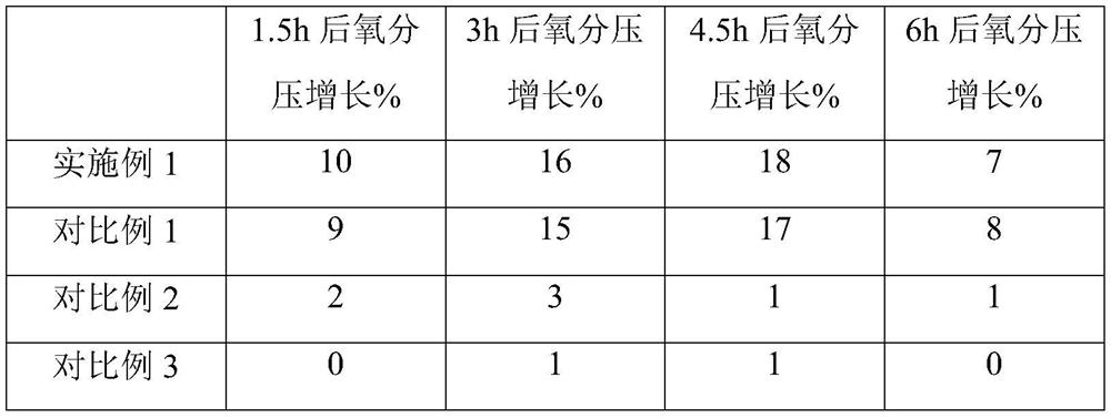 Oxygen-rich scalp care solution and preparation method thereof