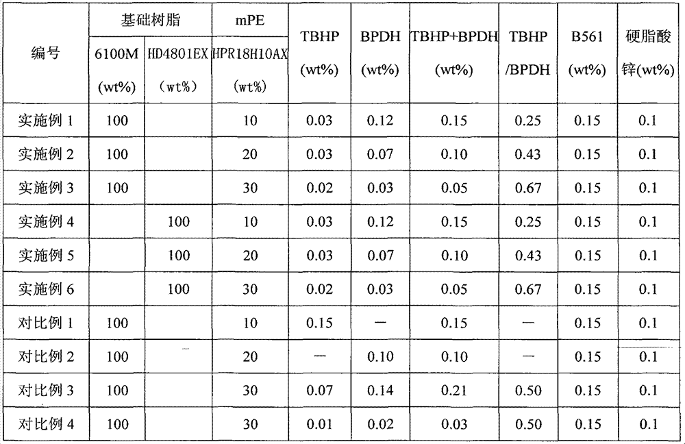 Polyethylene resin composition for pipe