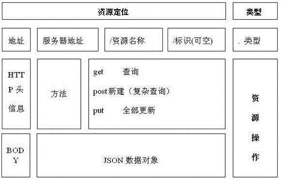 A kind of Internet of things data processing method