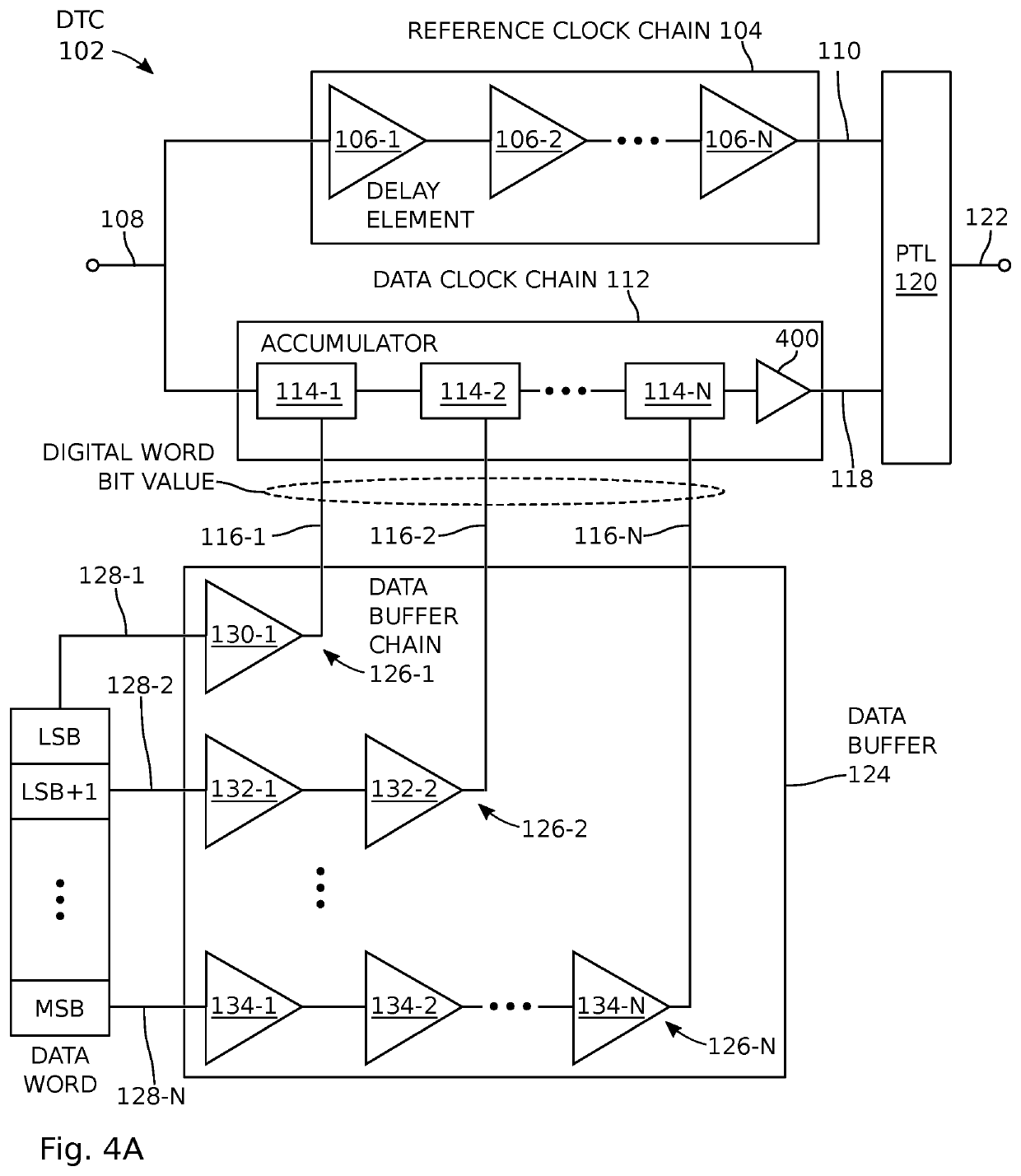 Phase accumulation digital-to-analog converter (DAC)