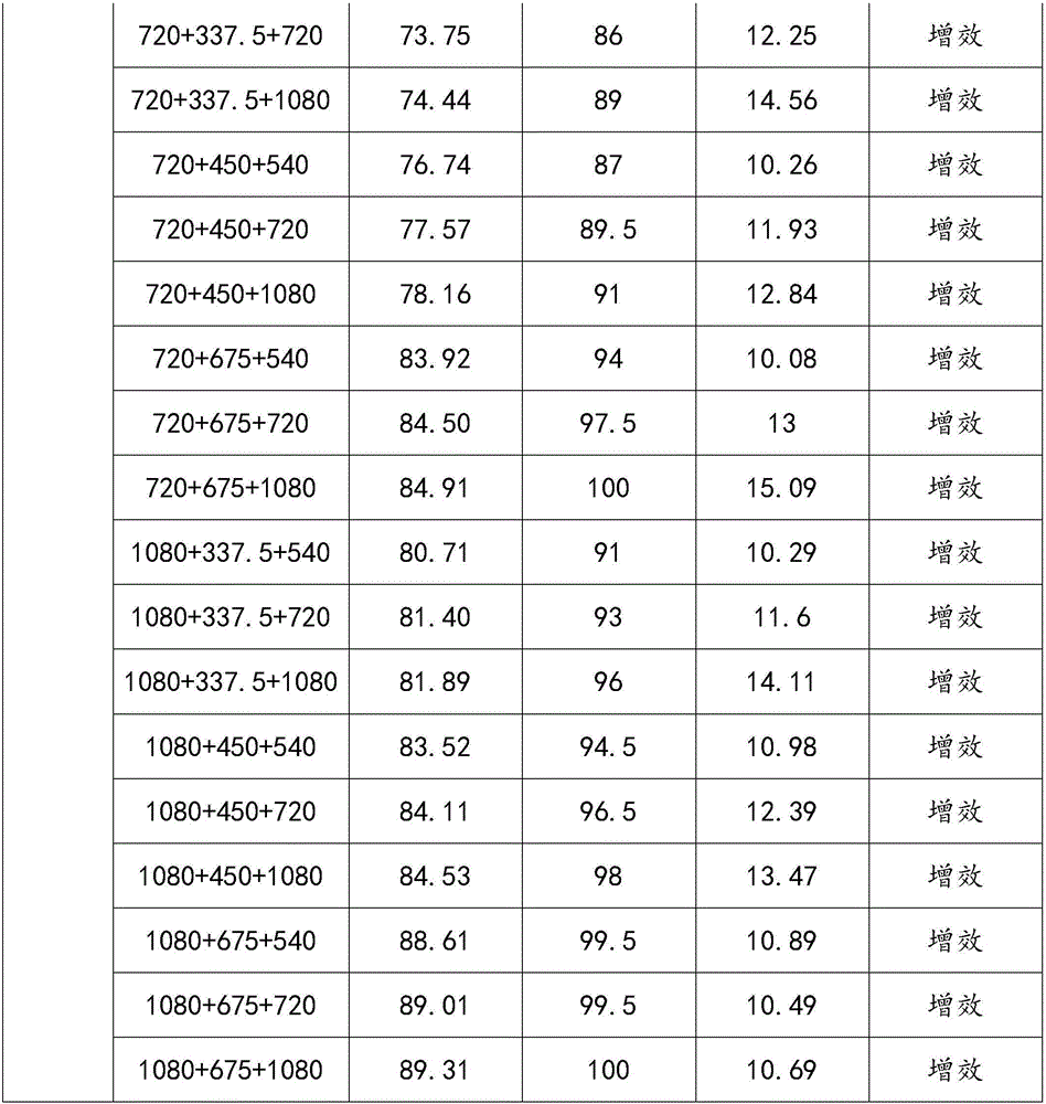 Herbicide composition for sorghum fields and coix seed fields