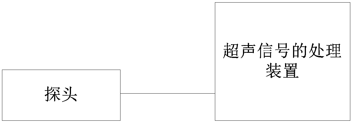 Ultrasonic signal treatment method and apparatus