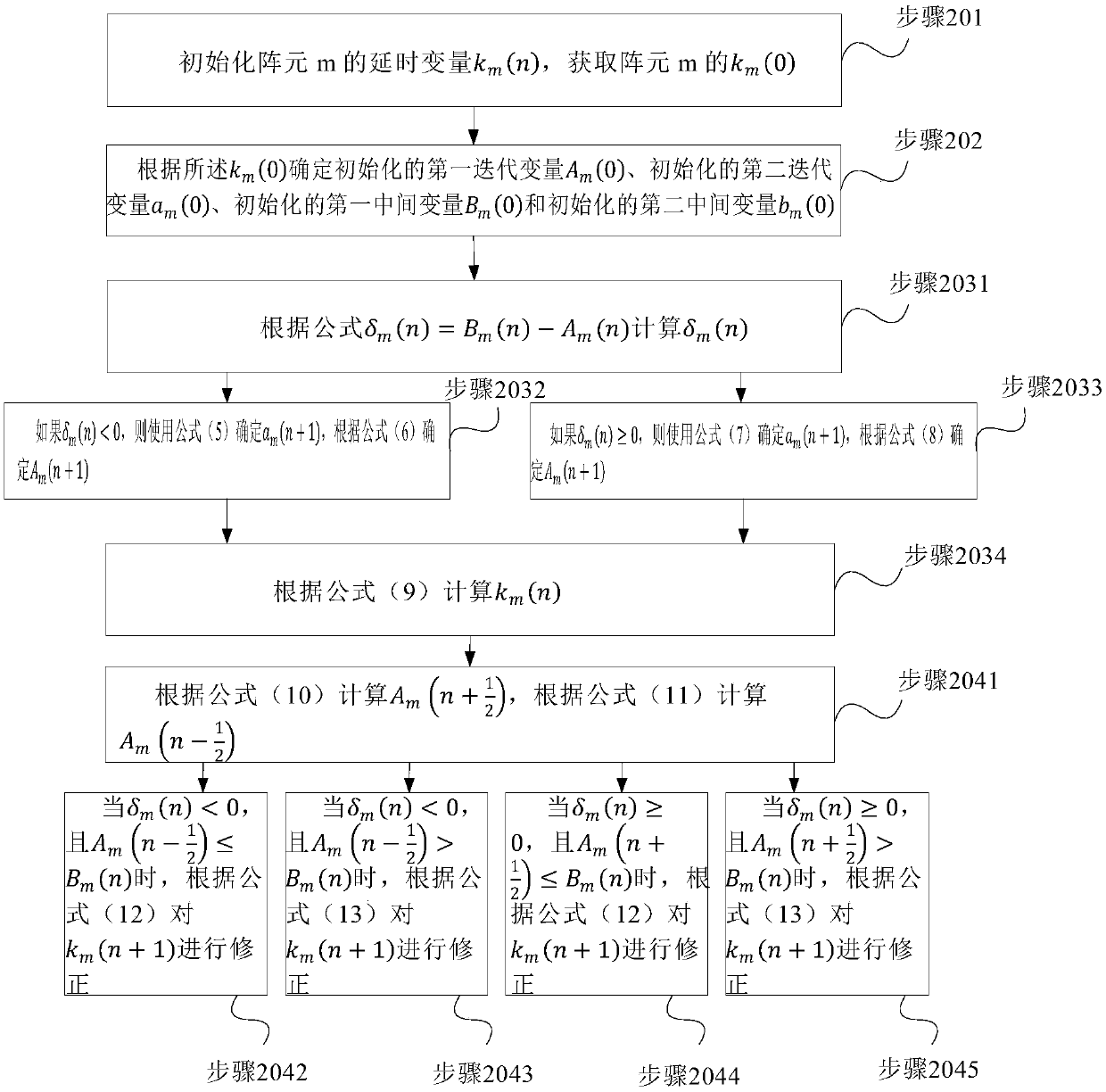 Ultrasonic signal treatment method and apparatus