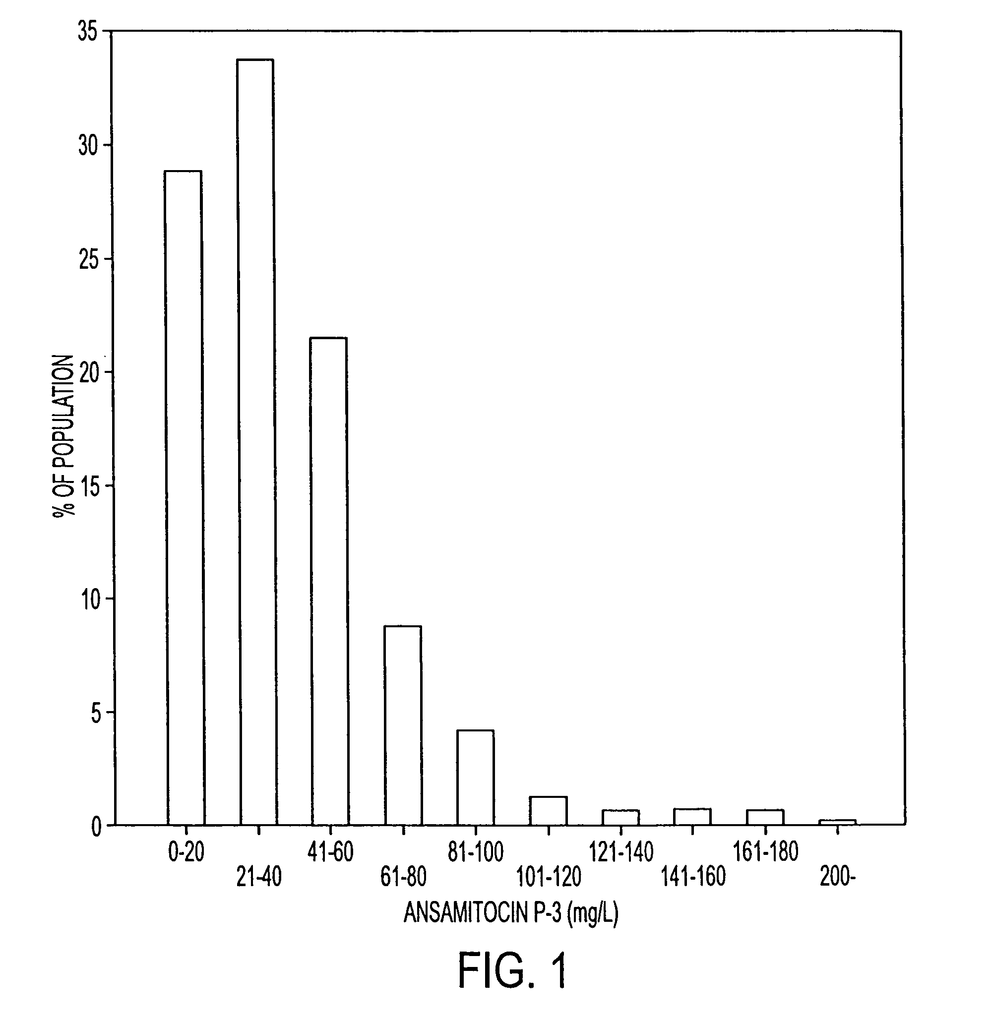 Mutant Actinosynnema pretiosum strain with increased maytansinoid production