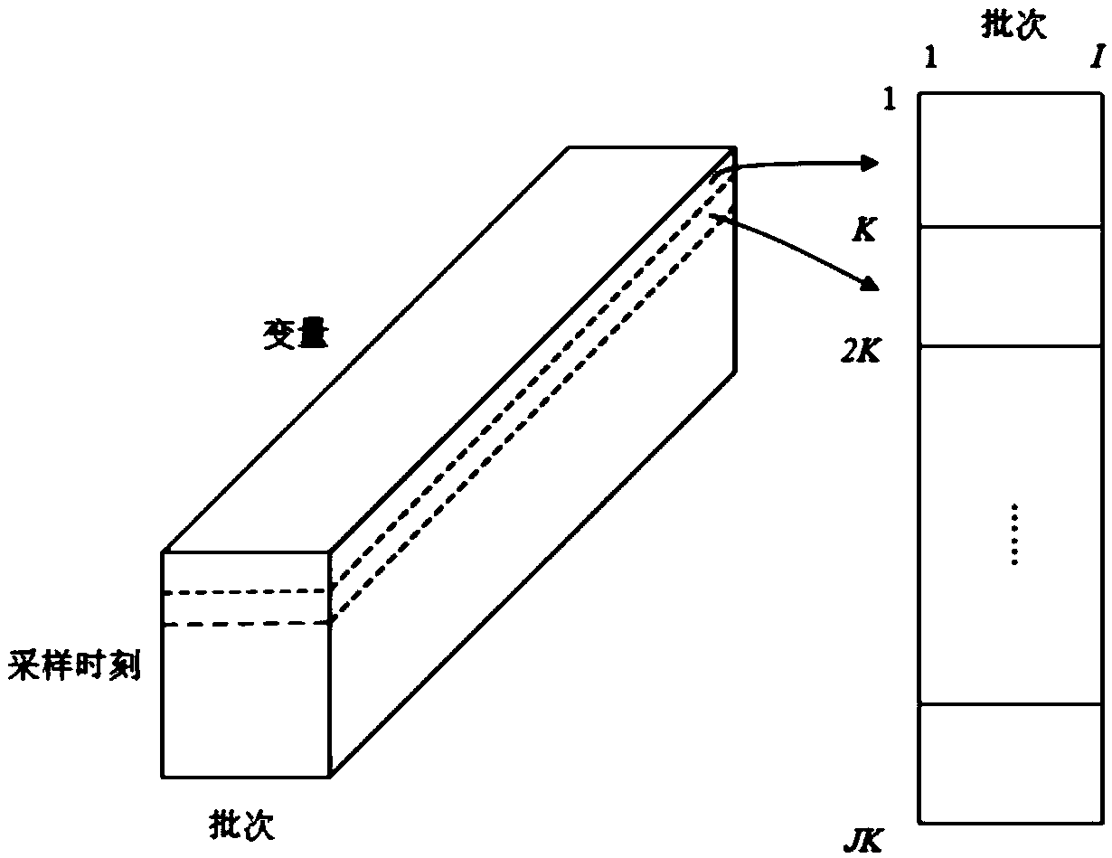 Deep-learning-based method for intermittent process fault detection