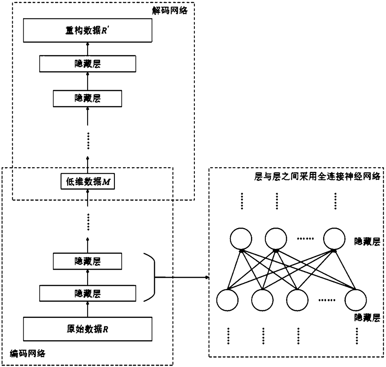 Deep-learning-based method for intermittent process fault detection