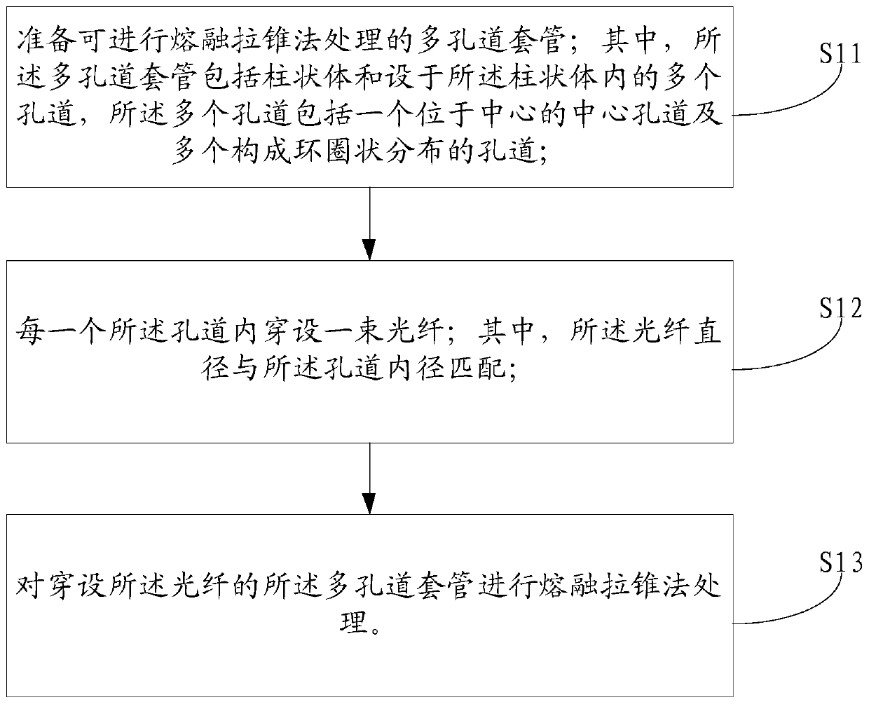 Input optical fiber and manufacturing method thereof, and optical fiber beam combiner and manufacturing method thereof