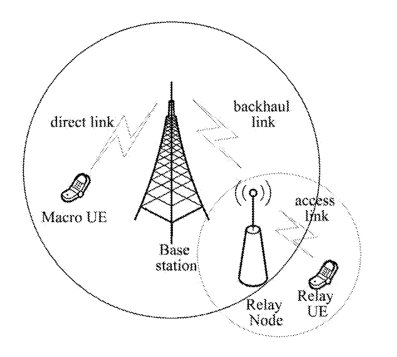 Method, Donor eNB And Radio Relay System For Realizing Service Flows Transmission Of Mobile Terminal