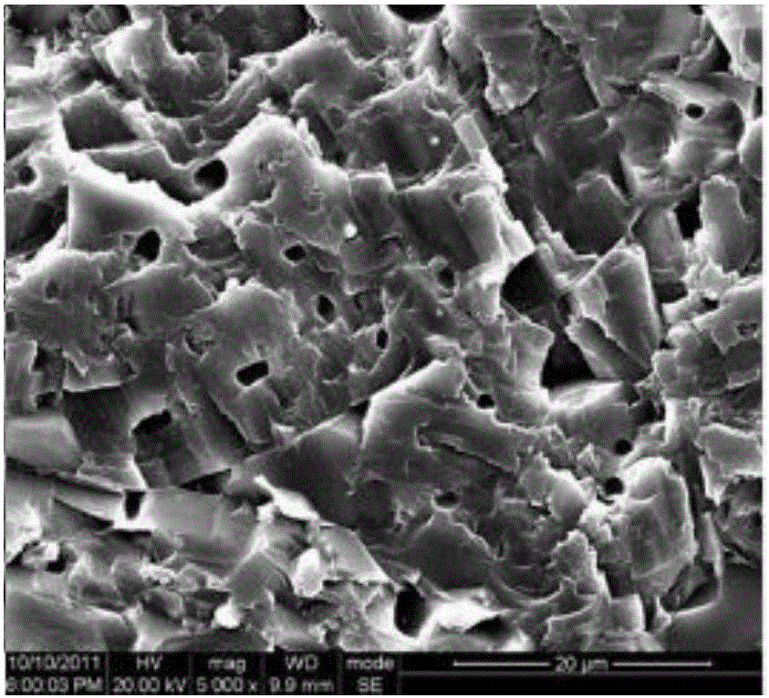 Ceramic substrate planarization manufacturing method