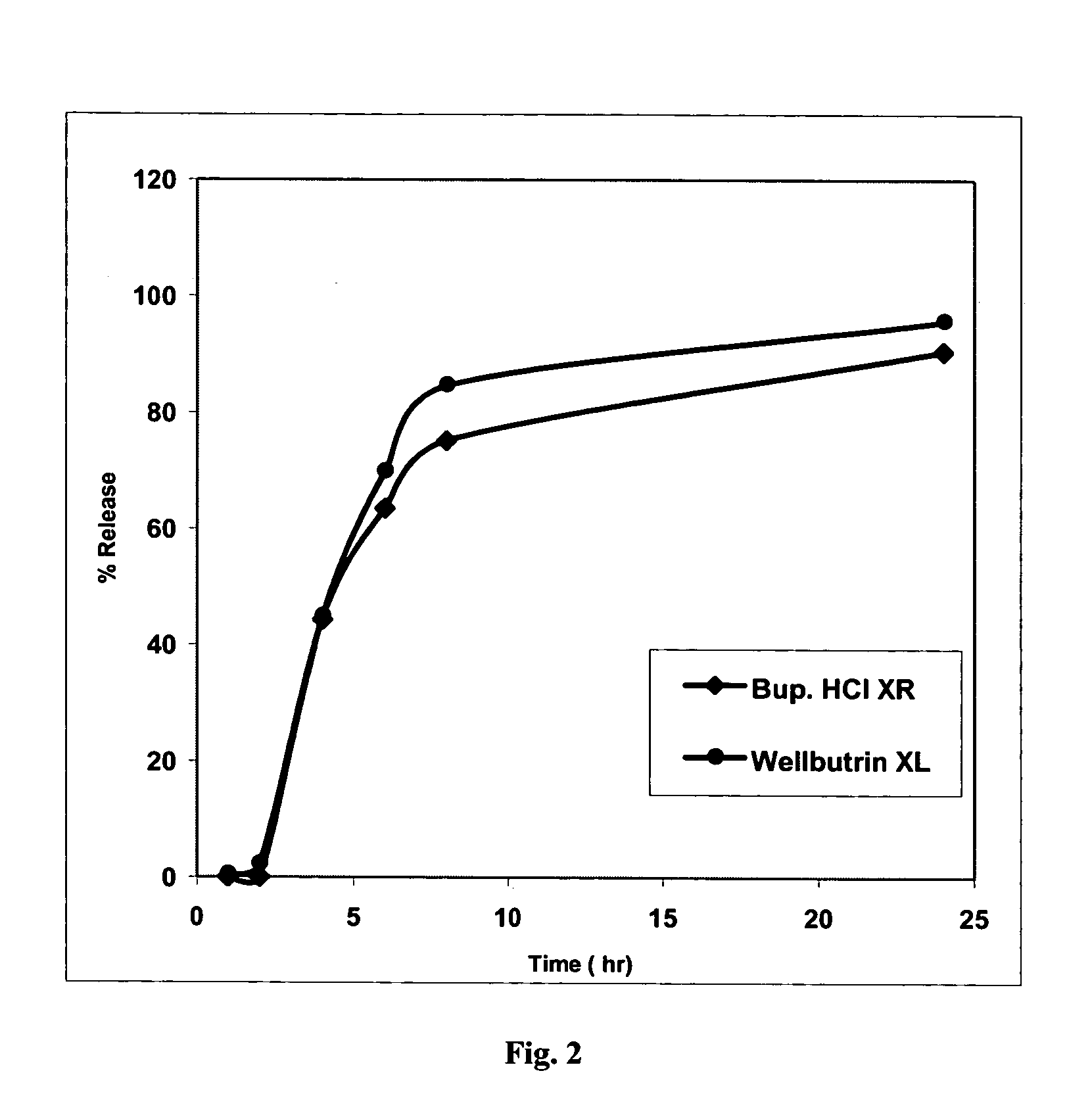 Bupropion formulation for sustained delivery