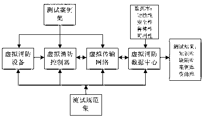 Fire protection Internet-of-things system testing method