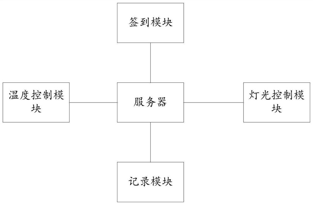 Field service system linked with conference system