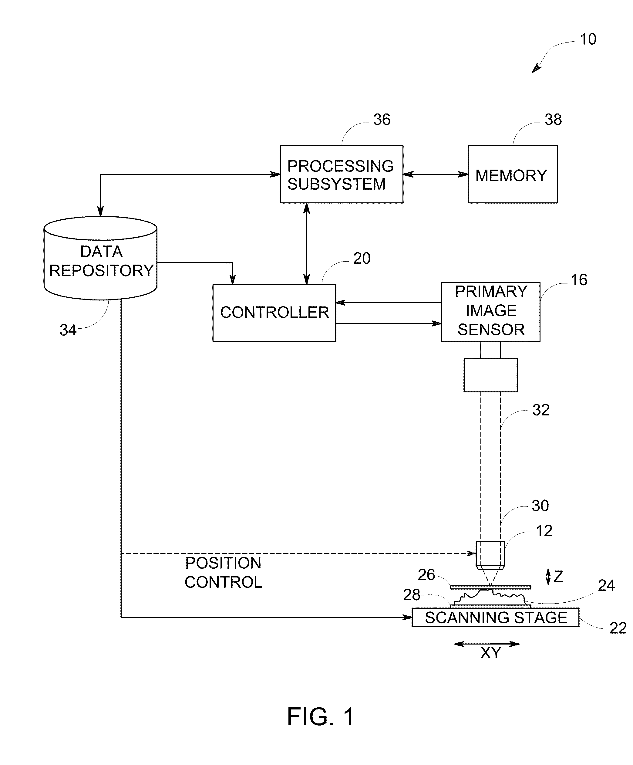 System and method for imaging with enhanced depth of field