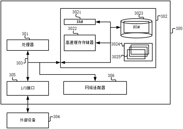 Radar detection capability simulation method and device