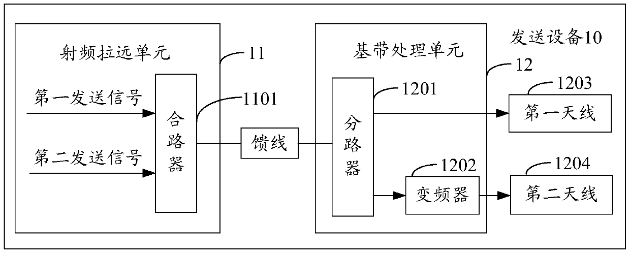 A signal transmission method and device