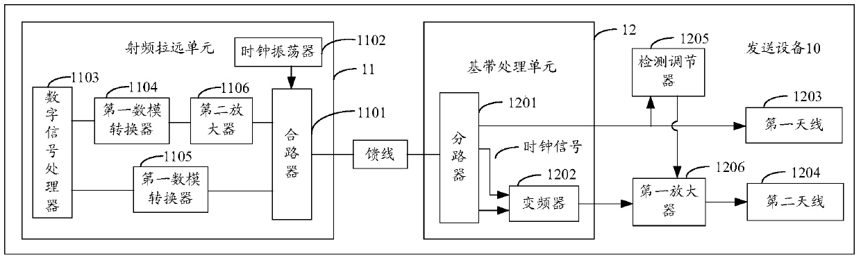 A signal transmission method and device