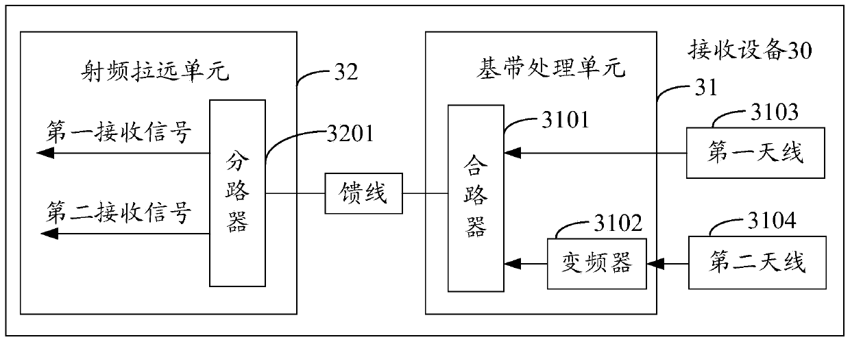 A signal transmission method and device